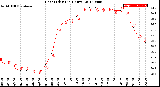 Milwaukee Weather Heat Index<br>(24 Hours)