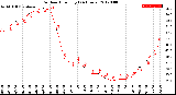 Milwaukee Weather Outdoor Humidity<br>(24 Hours)