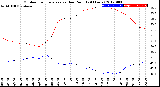 Milwaukee Weather Outdoor Temperature<br>vs Dew Point<br>(24 Hours)