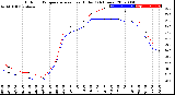 Milwaukee Weather Outdoor Temperature<br>vs Heat Index<br>(24 Hours)