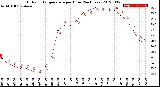 Milwaukee Weather Outdoor Temperature<br>per Hour<br>(24 Hours)