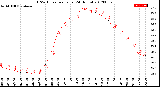 Milwaukee Weather THSW Index<br>per Hour<br>(24 Hours)