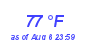 Milwaukee Weather Dewpoint High High Month