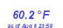 Milwaukee Weather Temperature Low Month