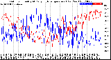 Milwaukee Weather Outdoor Humidity<br>At Daily High<br>Temperature<br>(Past Year)