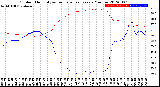 Milwaukee Weather Outdoor Humidity<br>vs Temperature<br>Every 5 Minutes