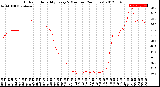 Milwaukee Weather Outdoor Humidity<br>Every 5 Minutes<br>(24 Hours)