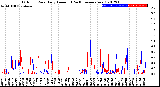 Milwaukee Weather Outdoor Rain<br>Daily Amount<br>(Past/Previous Year)