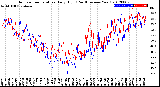 Milwaukee Weather Outdoor Temperature<br>Daily High<br>(Past/Previous Year)