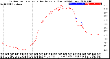 Milwaukee Weather Outdoor Temperature<br>vs Heat Index<br>per Minute<br>(24 Hours)