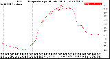 Milwaukee Weather Outdoor Temperature<br>per Minute<br>(24 Hours)