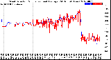 Milwaukee Weather Wind Direction<br>Normalized and Average<br>(24 Hours) (New)