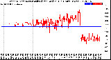 Milwaukee Weather Wind Direction<br>Normalized and Median<br>(24 Hours) (New)