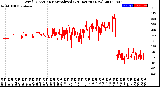 Milwaukee Weather Wind Direction<br>Normalized<br>(24 Hours) (New)