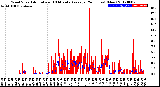 Milwaukee Weather Wind Speed<br>Actual and 10 Minute<br>Average<br>(24 Hours) (New)