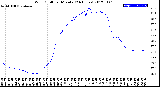 Milwaukee Weather Wind Chill<br>per Minute<br>(24 Hours)