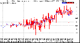 Milwaukee Weather Wind Direction<br>Normalized and Average<br>(24 Hours) (Old)