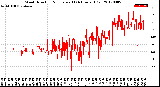 Milwaukee Weather Wind Direction<br>Normalized<br>(24 Hours) (Old)