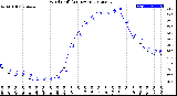 Milwaukee Weather Wind Chill<br>(24 Hours)