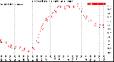 Milwaukee Weather Heat Index<br>(24 Hours)