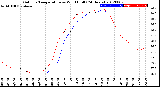 Milwaukee Weather Outdoor Temperature<br>vs Wind Chill<br>(24 Hours)