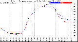 Milwaukee Weather Outdoor Temperature<br>vs Heat Index<br>(24 Hours)