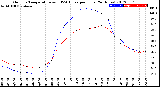 Milwaukee Weather Outdoor Temperature<br>vs THSW Index<br>per Hour<br>(24 Hours)