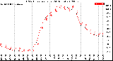 Milwaukee Weather THSW Index<br>per Hour<br>(24 Hours)