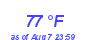 Milwaukee Weather Dewpoint High High Month