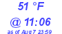 Milwaukee Weather Dewpoint High Low Today