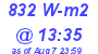 Milwaukee Weather Solar Radiation High Today