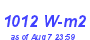 Milwaukee Weather Solar Radiation High Month