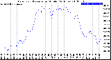 Milwaukee Weather Barometric Pressure<br>per Minute<br>(24 Hours)