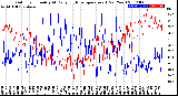 Milwaukee Weather Outdoor Humidity<br>At Daily High<br>Temperature<br>(Past Year)