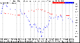 Milwaukee Weather Outdoor Humidity<br>vs Temperature<br>Every 5 Minutes