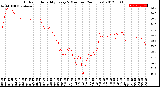 Milwaukee Weather Outdoor Humidity<br>Every 5 Minutes<br>(24 Hours)