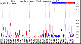 Milwaukee Weather Outdoor Rain<br>Daily Amount<br>(Past/Previous Year)