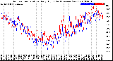 Milwaukee Weather Outdoor Temperature<br>Daily High<br>(Past/Previous Year)