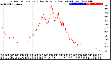 Milwaukee Weather Outdoor Temperature<br>vs Heat Index<br>per Minute<br>(24 Hours)