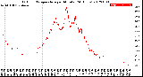 Milwaukee Weather Outdoor Temperature<br>per Minute<br>(24 Hours)