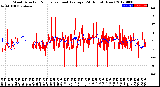 Milwaukee Weather Wind Direction<br>Normalized and Average<br>(24 Hours) (New)