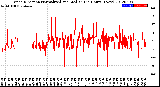 Milwaukee Weather Wind Direction<br>Normalized and Median<br>(24 Hours) (New)