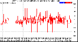 Milwaukee Weather Wind Direction<br>Normalized<br>(24 Hours) (New)