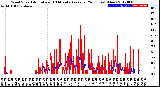 Milwaukee Weather Wind Speed<br>Actual and 10 Minute<br>Average<br>(24 Hours) (New)