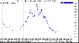 Milwaukee Weather Wind Chill<br>per Minute<br>(24 Hours)