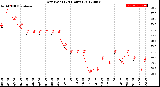 Milwaukee Weather Dew Point<br>(24 Hours)