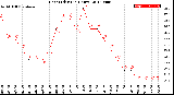 Milwaukee Weather Heat Index<br>(24 Hours)