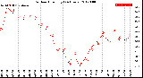 Milwaukee Weather Outdoor Humidity<br>(24 Hours)