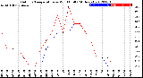 Milwaukee Weather Outdoor Temperature<br>vs Wind Chill<br>(24 Hours)