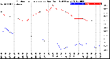 Milwaukee Weather Outdoor Temperature<br>vs Dew Point<br>(24 Hours)